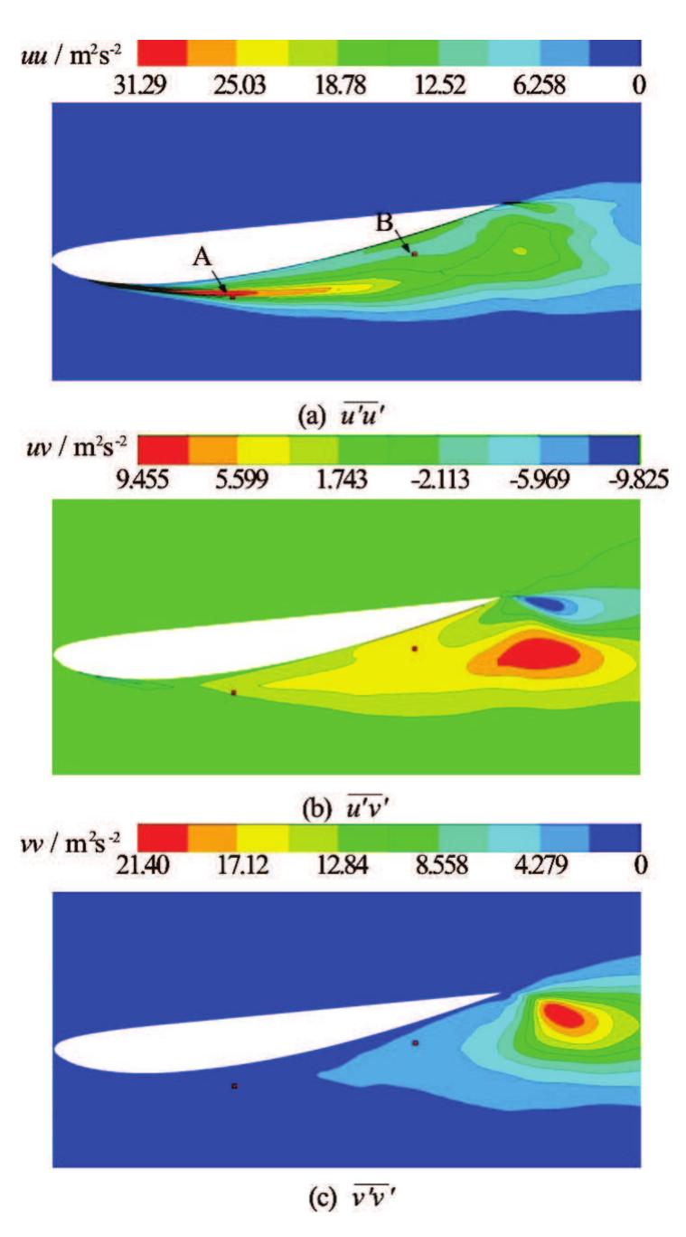 (PDF) Large eddy simulation of turbulent attached cavitating flow with ...