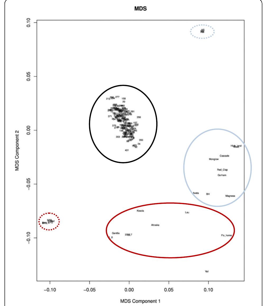 Gbs Map (PDF) High-resolution genetic linkage map of European pear (Pyrus ...