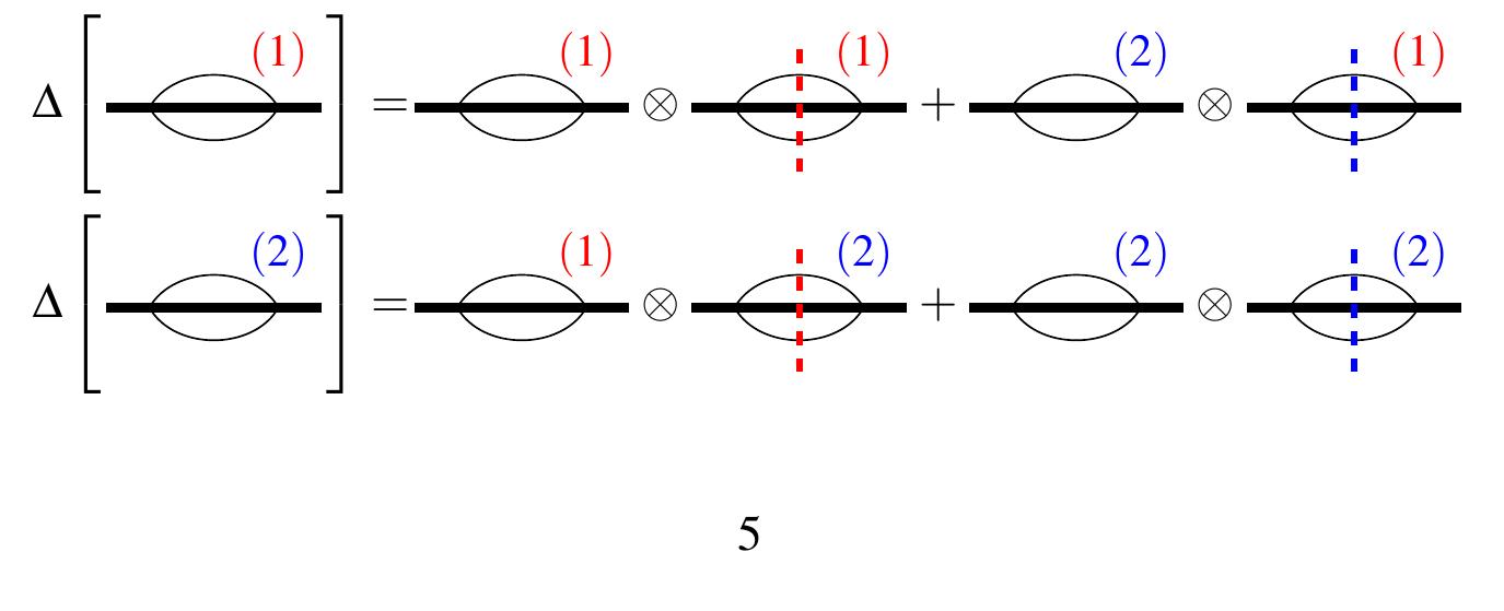 (PDF) Diagrammatic Coaction of Two-Loop Feynman Integrals