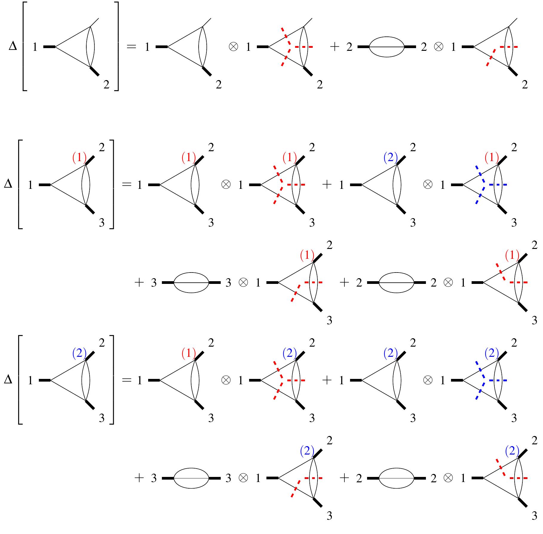 (PDF) Diagrammatic Coaction of Two-Loop Feynman Integrals