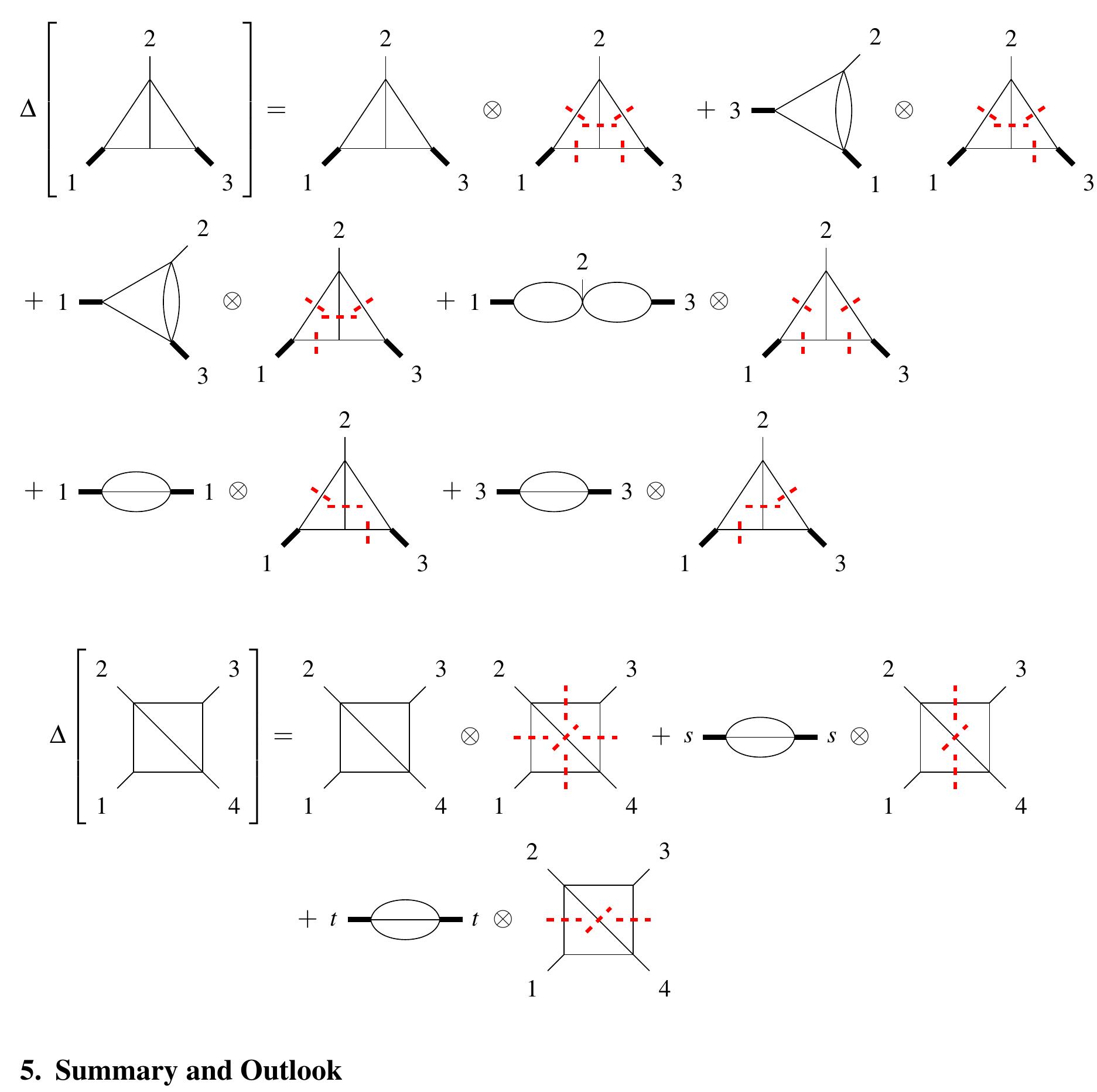 (PDF) Diagrammatic Coaction of Two-Loop Feynman Integrals