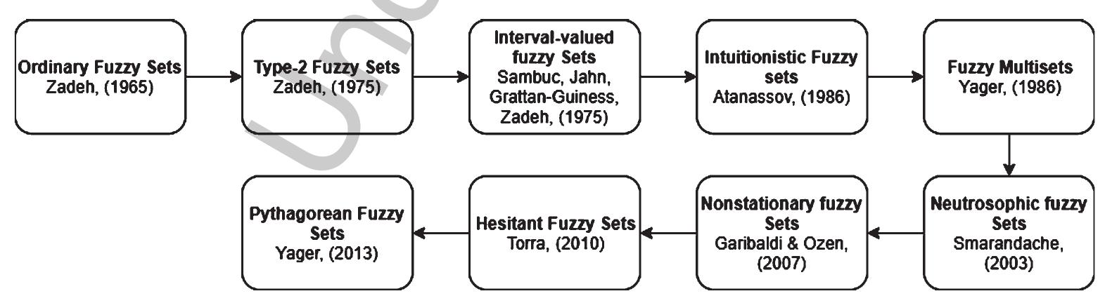 (PDF) A novel hesitant fuzzy EDAS method and its application to ...