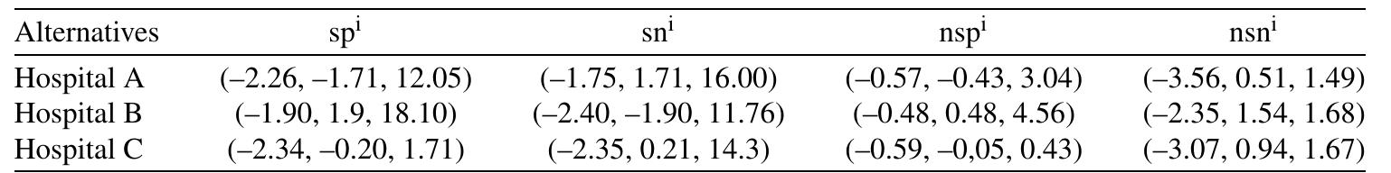 (PDF) A novel hesitant fuzzy EDAS method and its application to ...