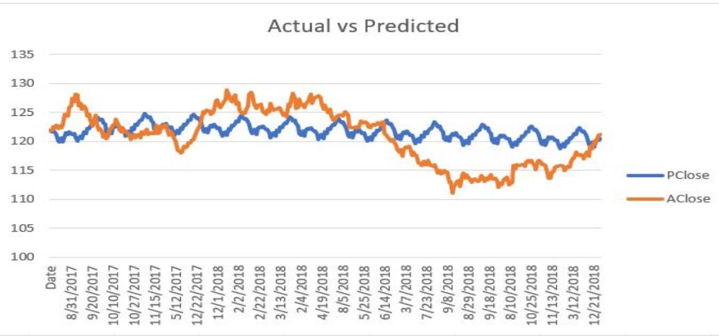 (PDF) Time Series Analysis and Forecasting of Gold Price using ARIMA ...