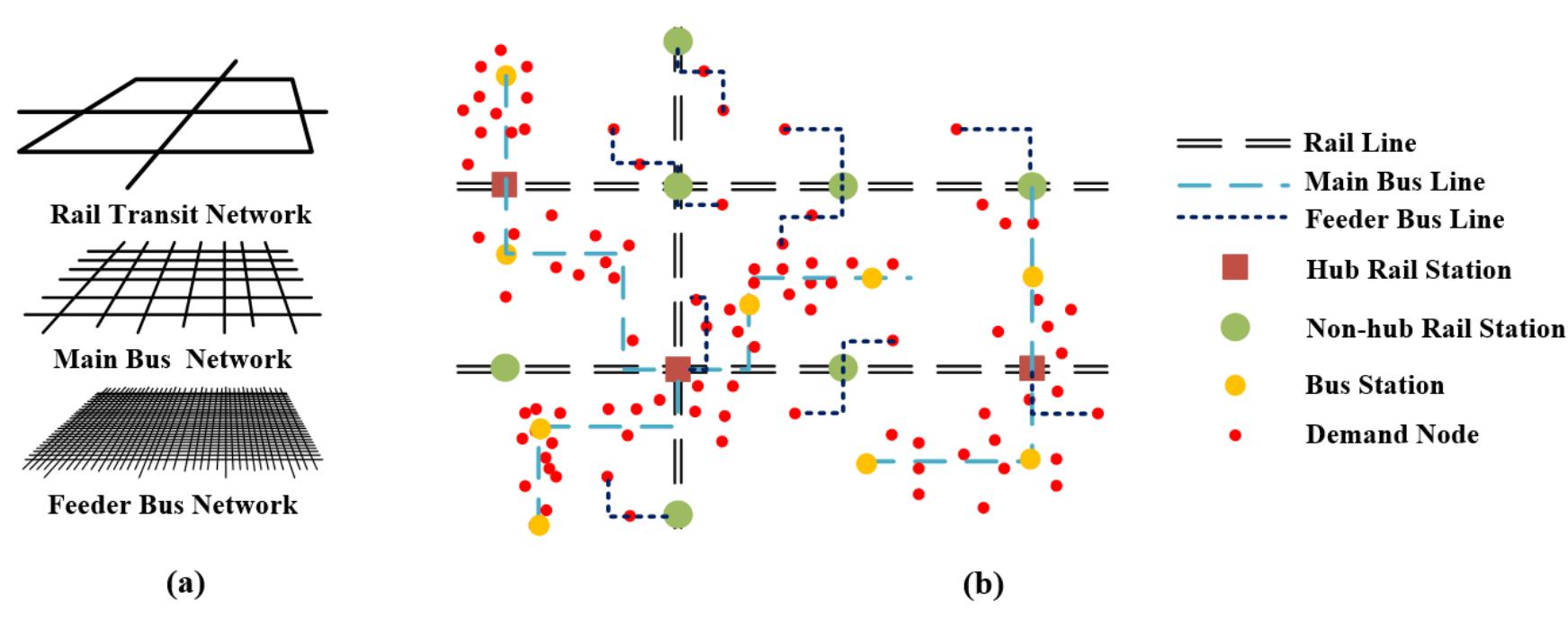 Figure 1 - Multimodal transit network design in a