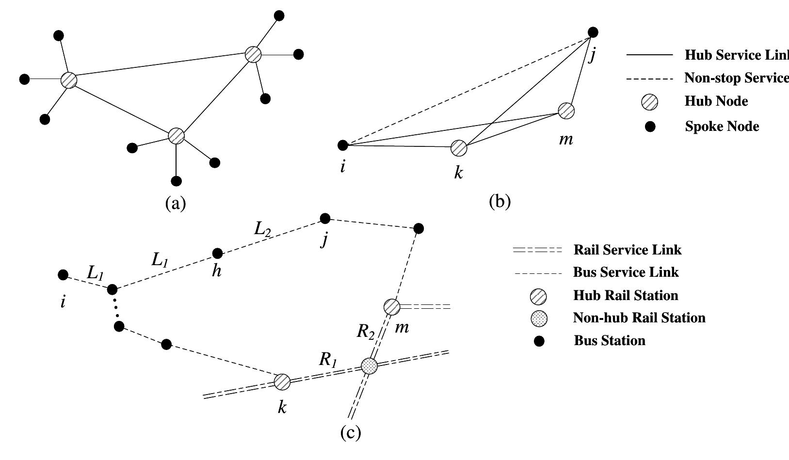 Figure 2 - Multimodal transit network design in a
