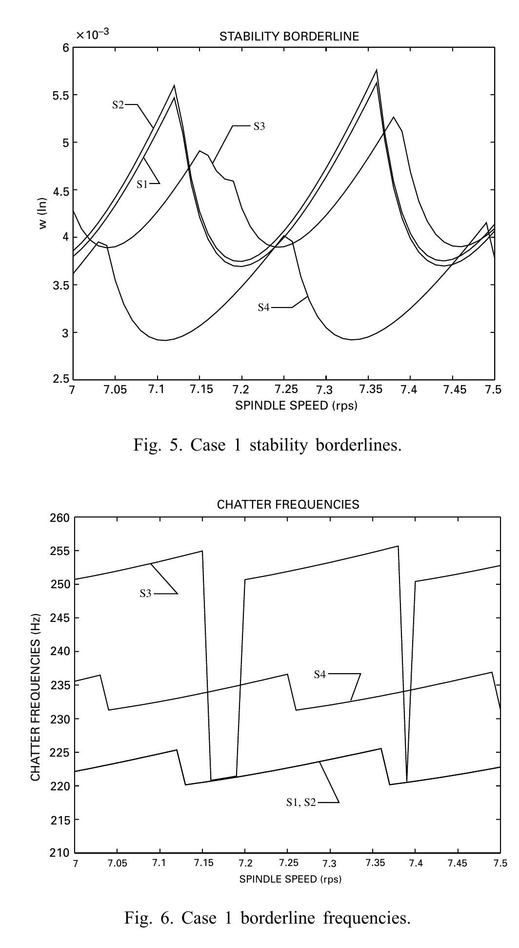 Reteained Cover Element (PDF) Use of finite element structural models in analyzing machine tool ...