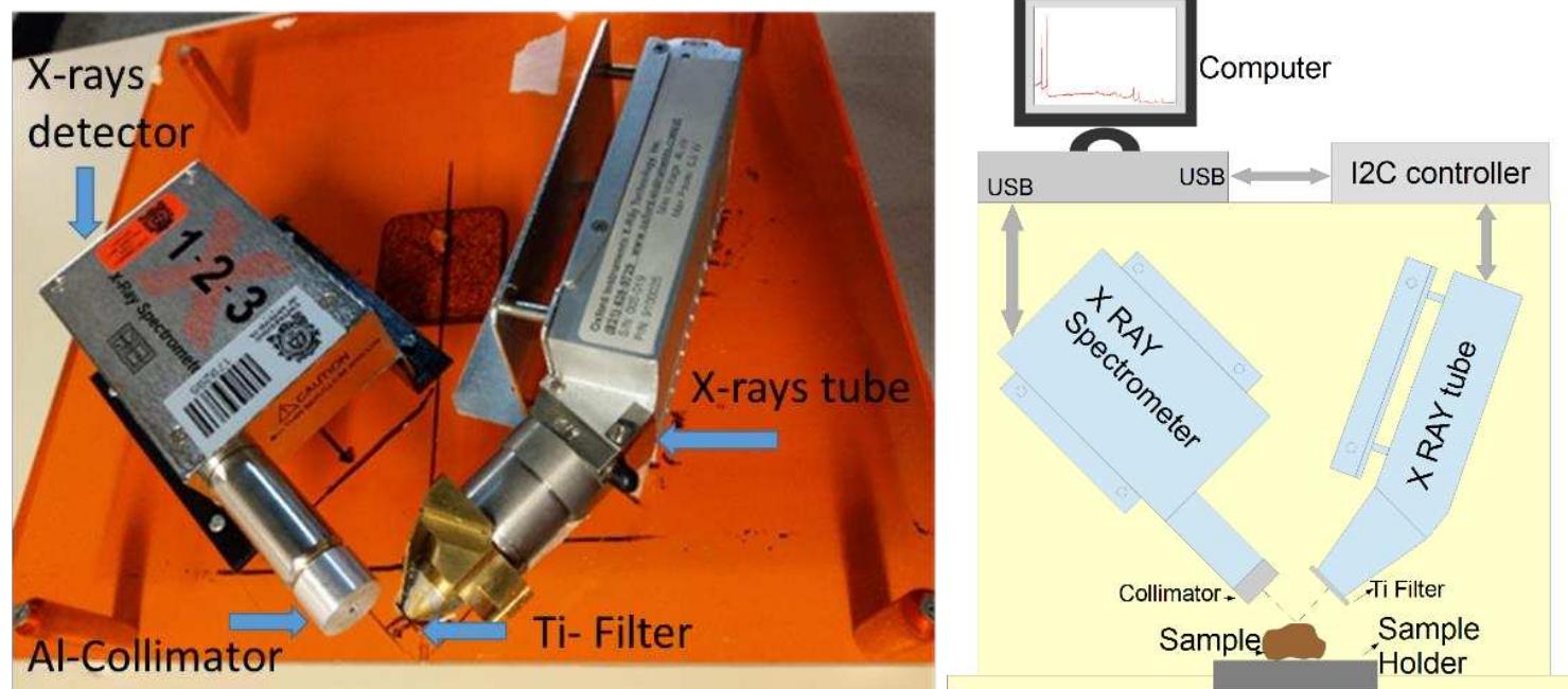 (a) on the left, the detector. on the right, the x-ray tube