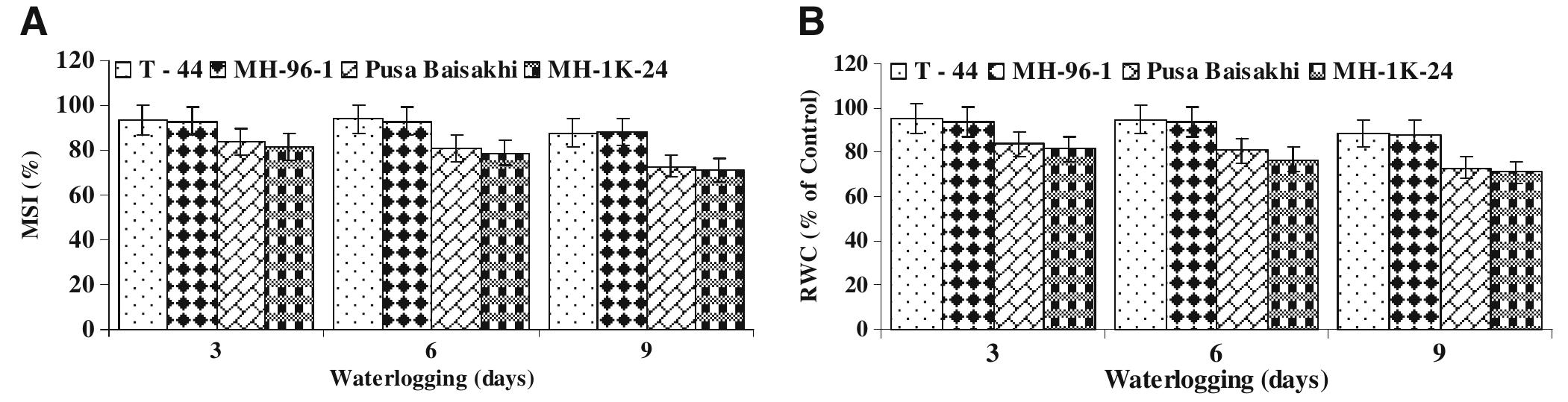 (PDF) Yield, growth and physiological responses of mung bean [Vigna ...