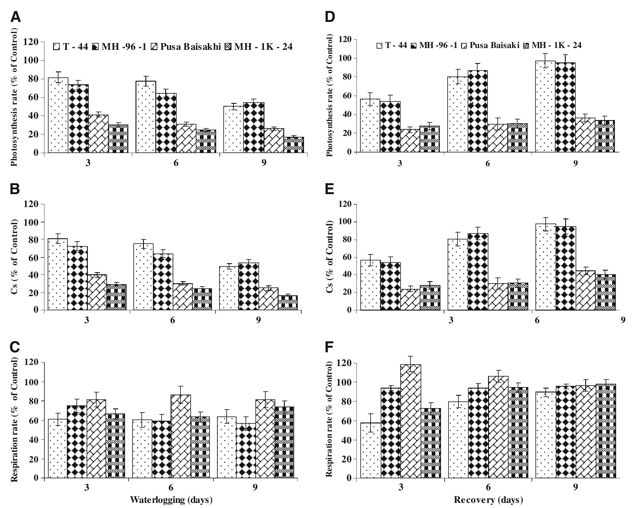 (PDF) Yield, growth and physiological responses of mung bean [Vigna ...