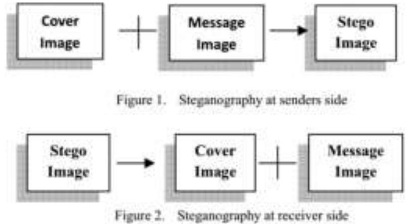 (PDF) Data Hiding Using LSB with QR Code Data Pattern Image