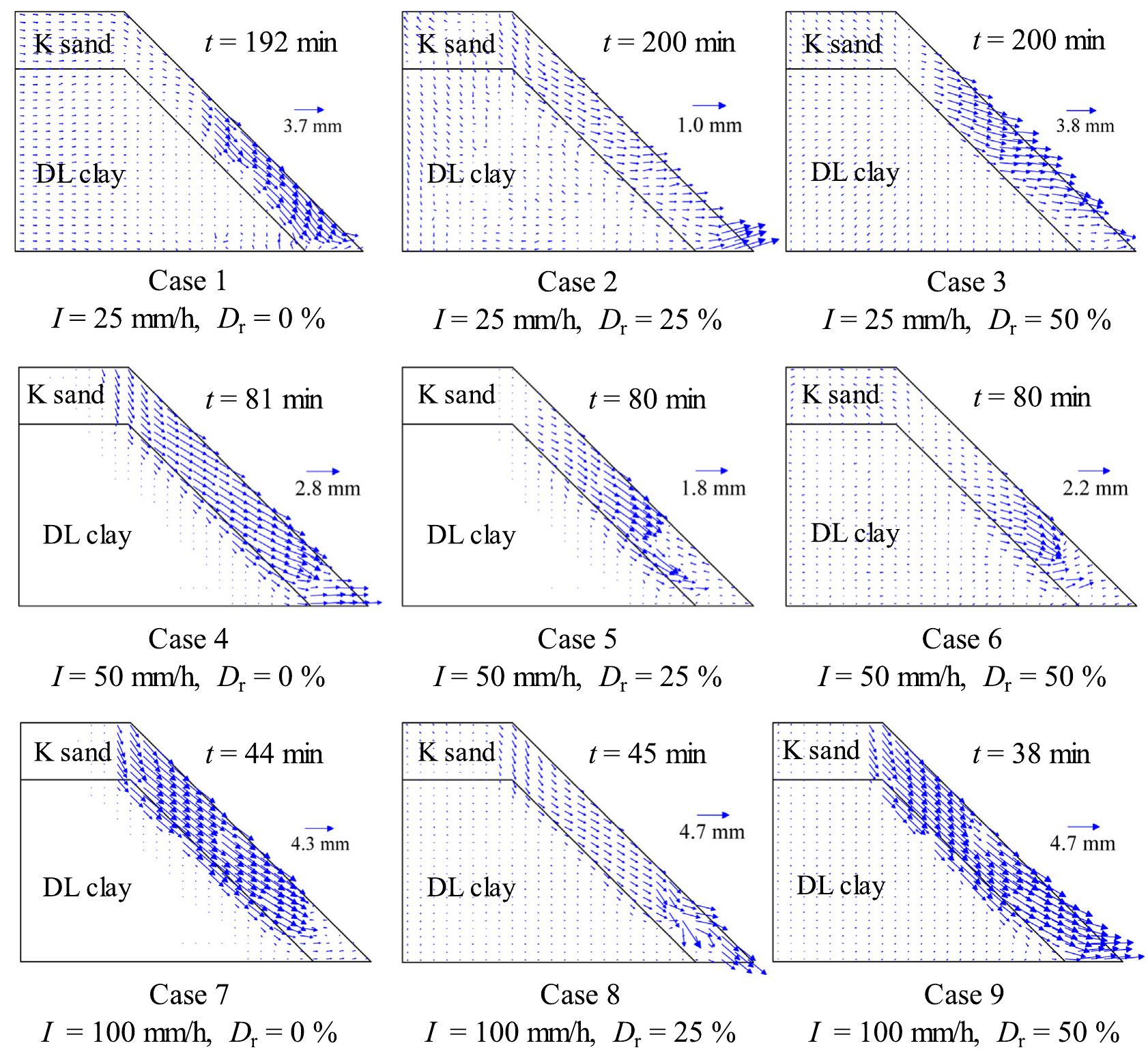 (PDF) Experimental tests of slope failure due to rainfalls using 1g ...
