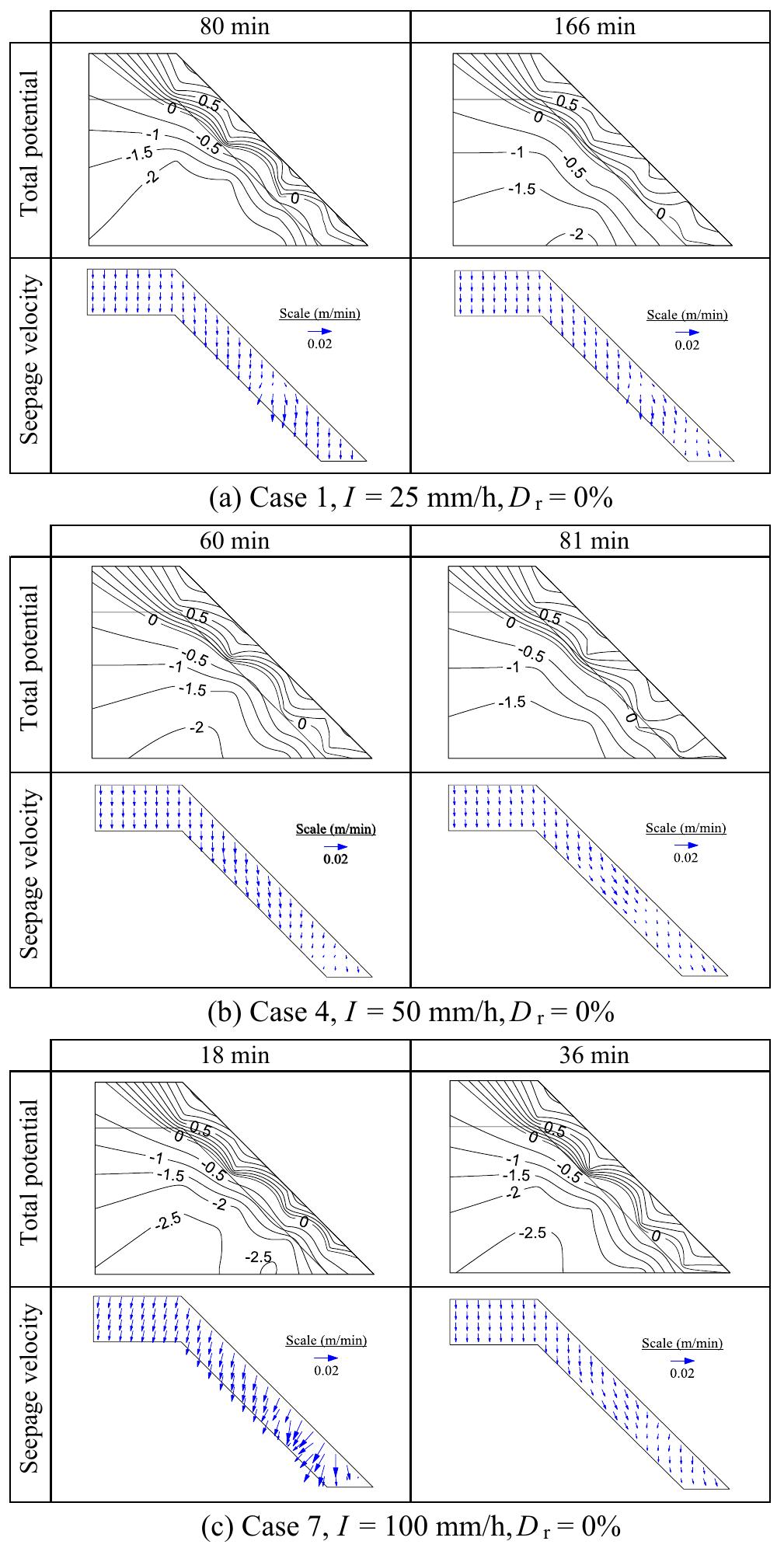 (PDF) Experimental tests of slope failure due to rainfalls using 1g ...
