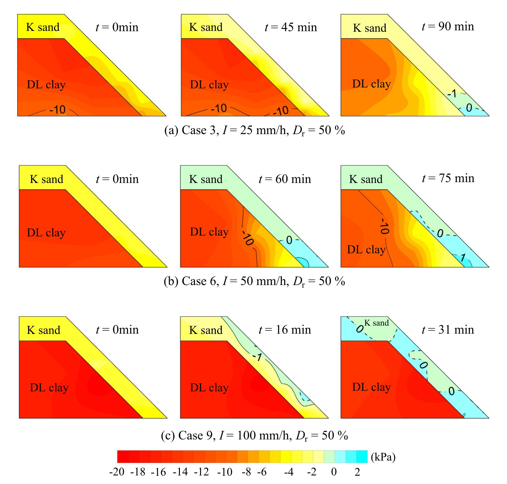 (PDF) Experimental tests of slope failure due to rainfalls using 1g ...
