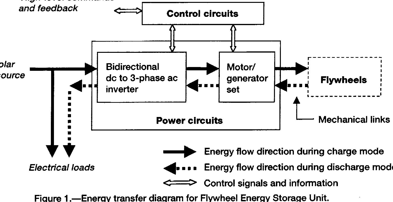 (PDF) Simulation of flywheel electrical system for aerospace applications