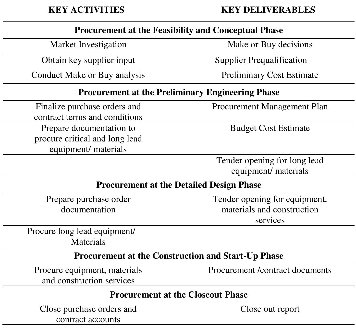 (PDF) Prequalification Method Statement in Construction Procurement