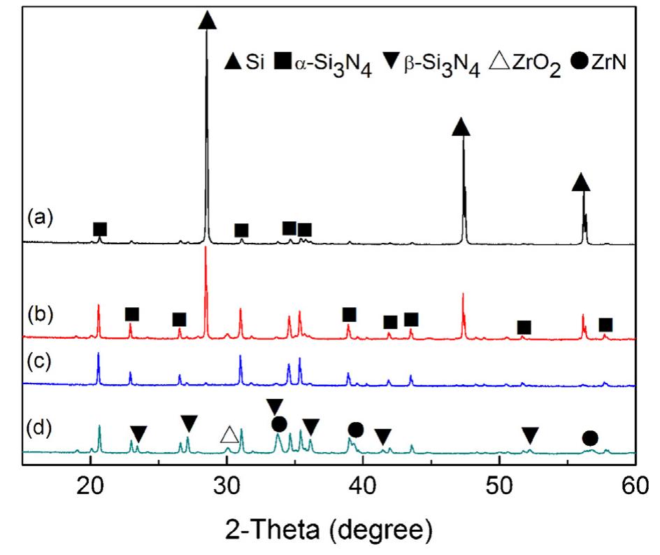Xrd patterns of srbsn ceramics at 1800°c for 4h including