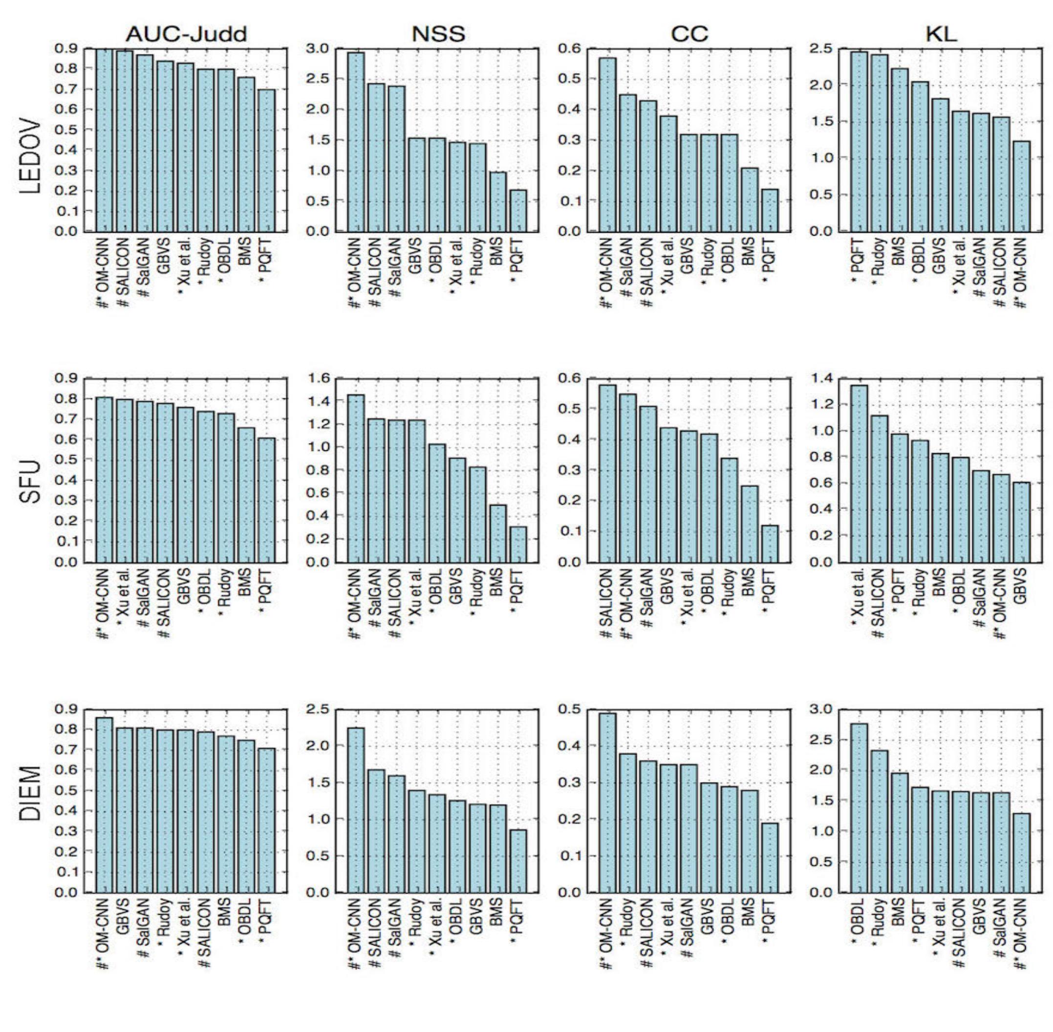(PDF) Saliency Prediction in the Deep Learning Era: Successes and ...