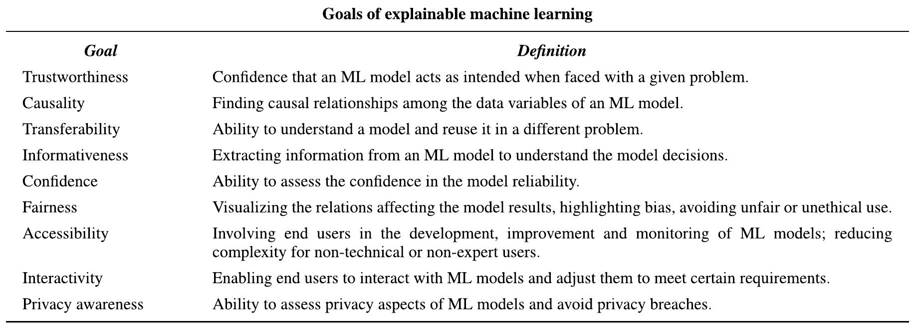 (PDF) Ethically Responsible Machine Learning in Fintech