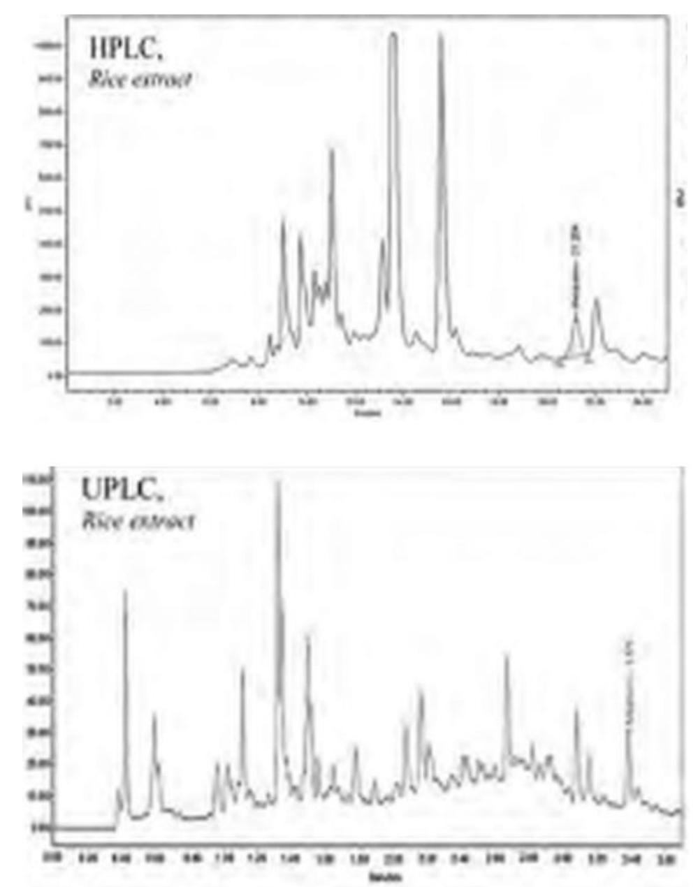 (PDF) A Review on Comparative study of HPLC and UPLC