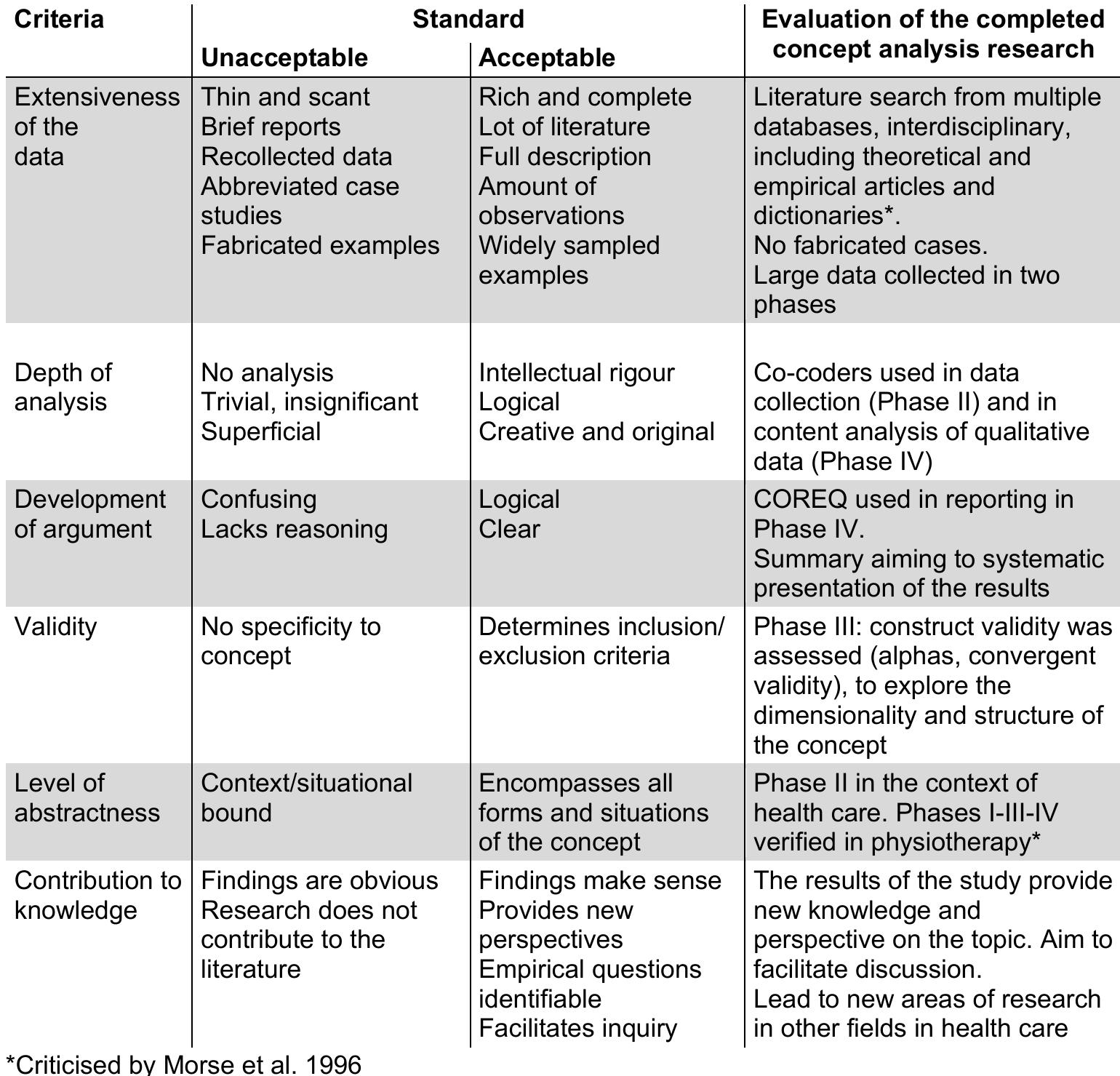 (PDF) Ethical competence of a physiotherapist : Concept and evaluation