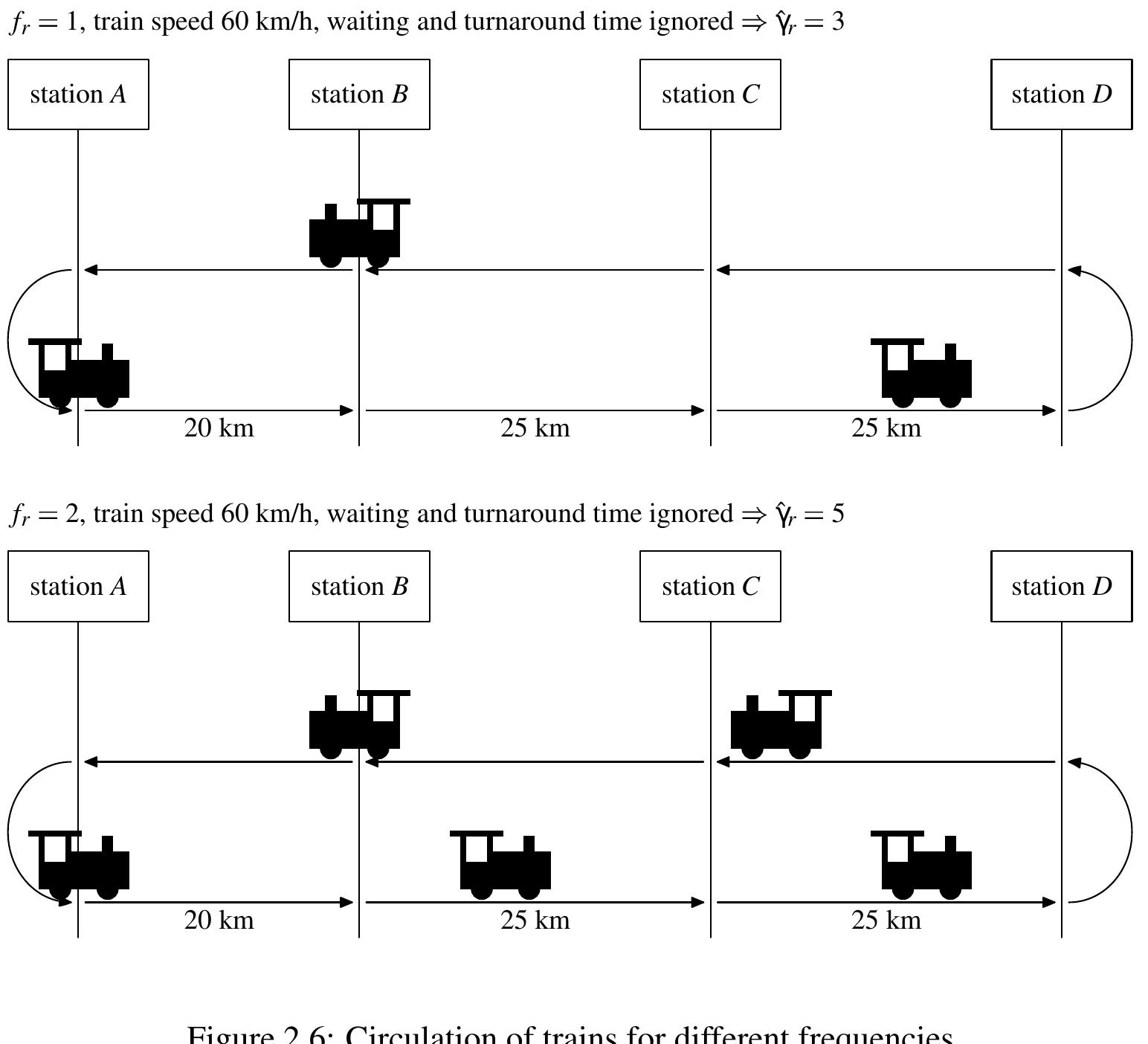 (PDF) Train Scheduling in Public Rail Transport