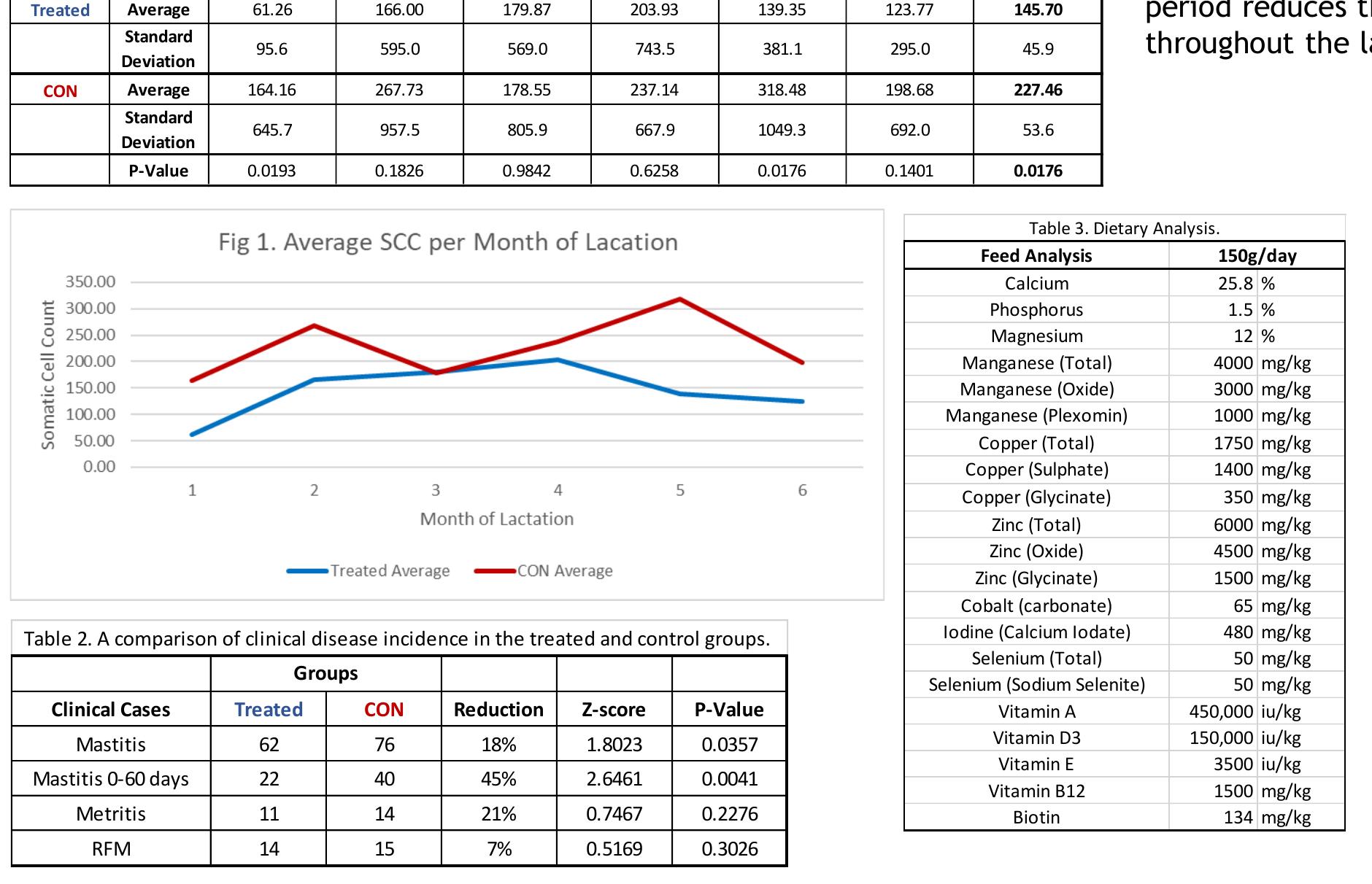 (PDF) The Role of Strategic Trace Mineral Supplementation in Reducing ...