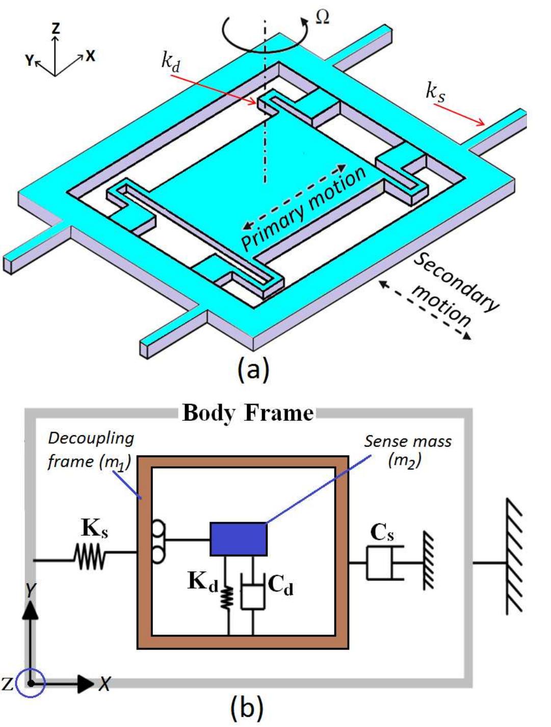 (PDF) Design and Analysis of a Novel MOEMS Gyroscope Using an ...