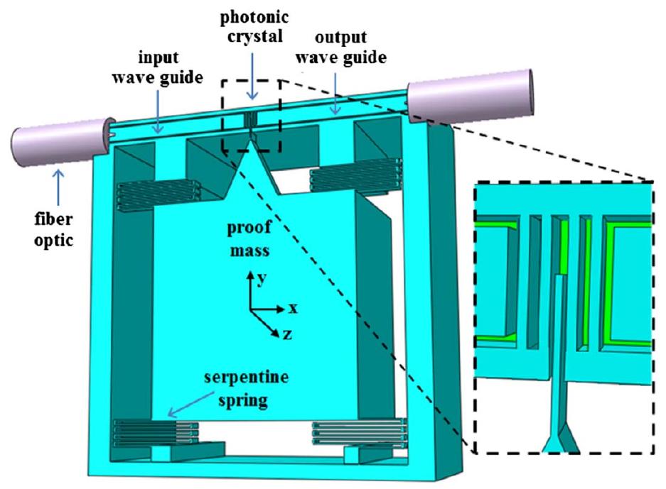 Figure 3 - from A Proposal for an Optical MEMS Accelerometer