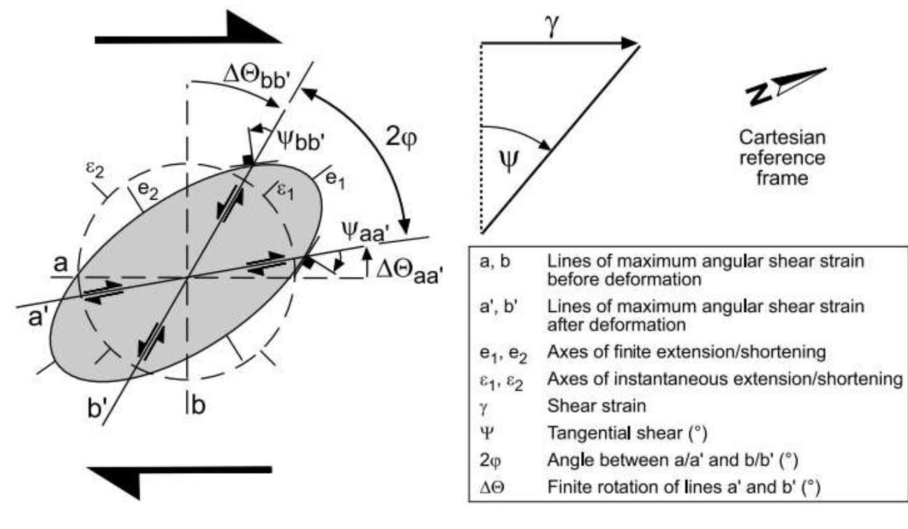 S-c kinematics model. modified form rosenau et al. [2006]