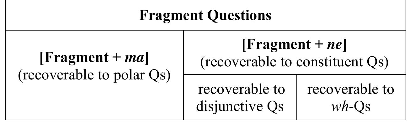 (PDF) On a dichotomy of question types: the case of Mandarin Chinese ...