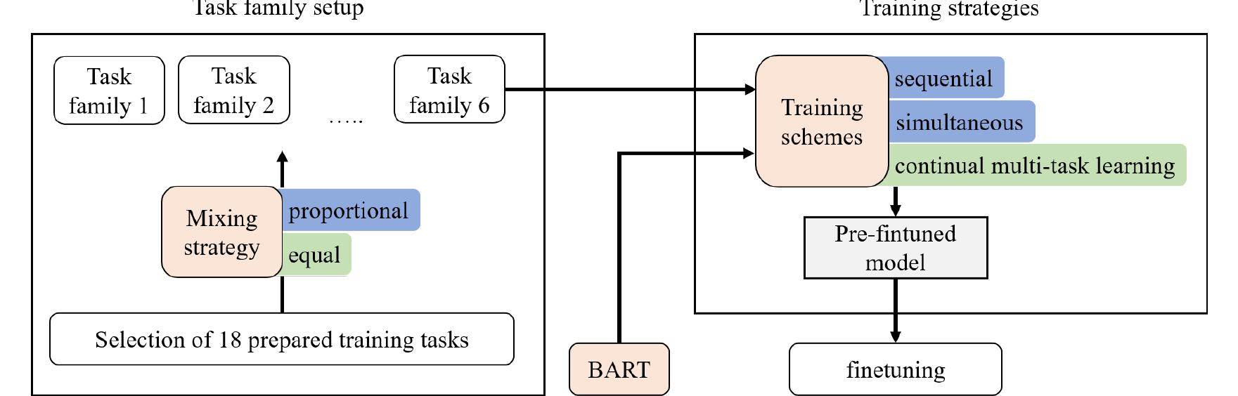(PDF) Analyzing Multi-Task Learning for Abstractive Text Summarization