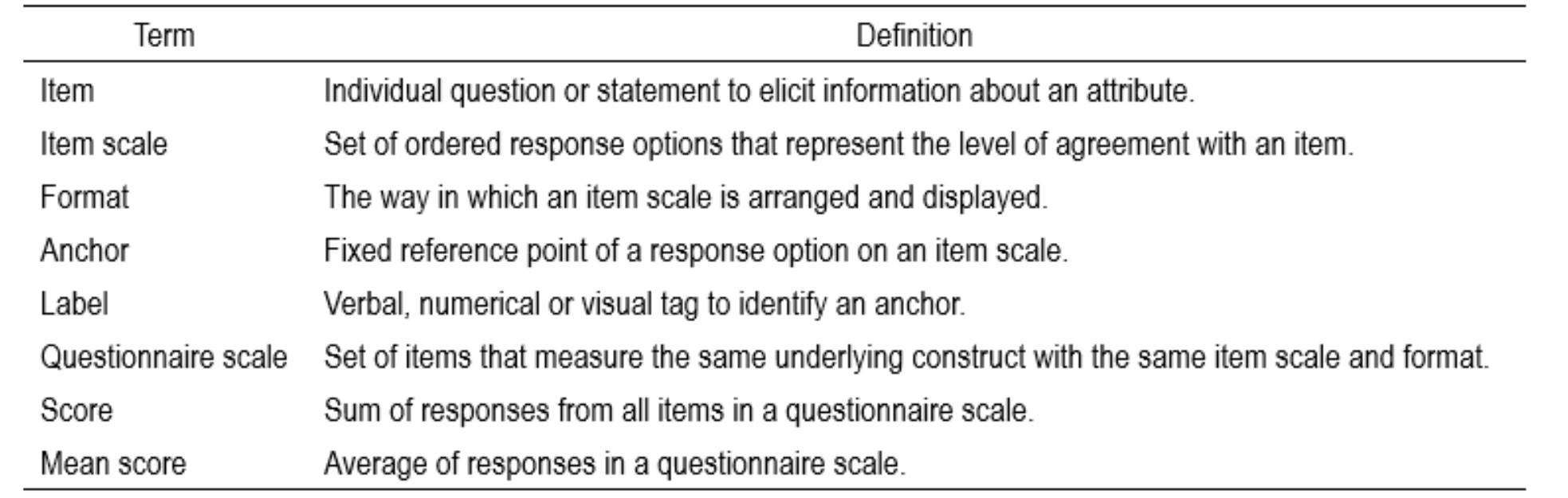 Linked Scale (PDF) Visual Discrete Format: An Alternative to Likert-Type Formats of ...