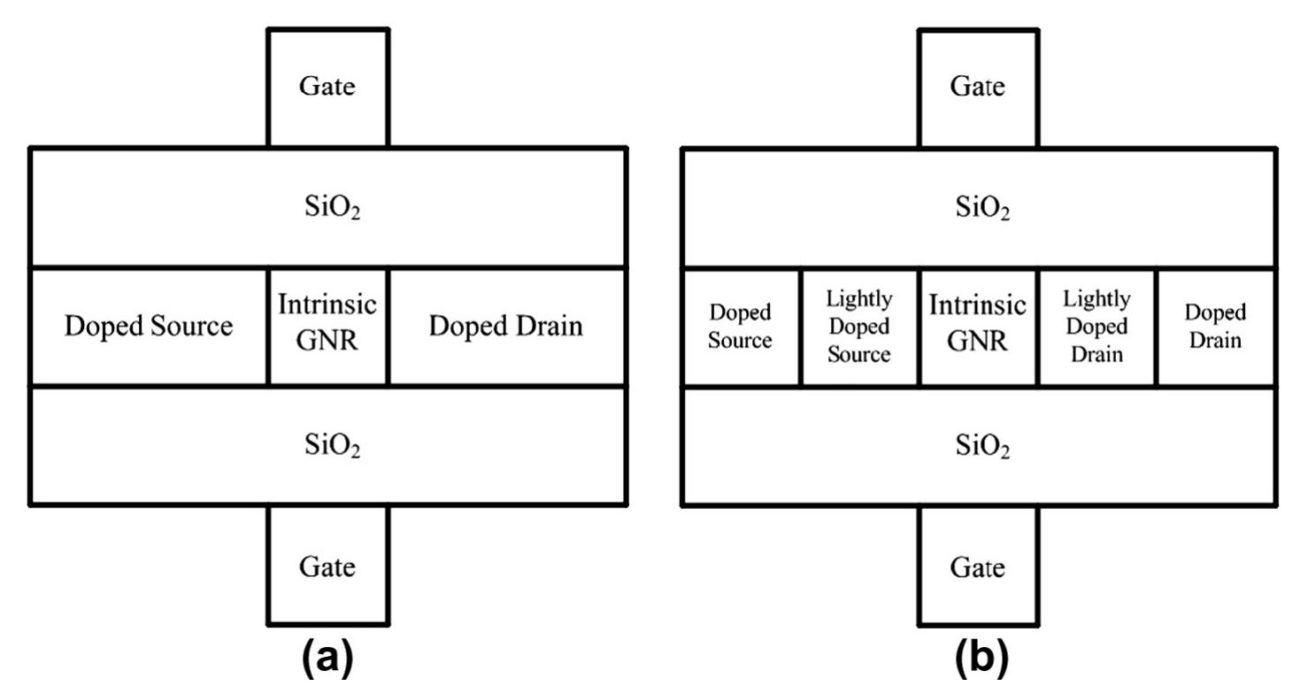 Figure 1 - from Modeling of lightly doped drain and source