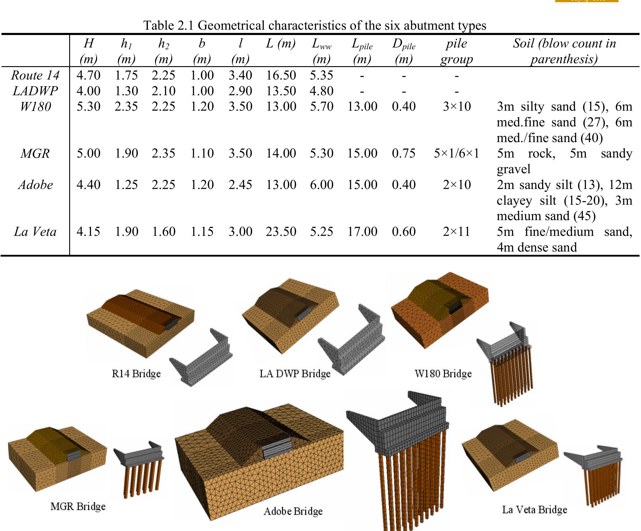 (PDF) SIMPLIFIED Py RELATIONSHIPS FOR MODELING EMBANKMENT-ABUTMENT ...