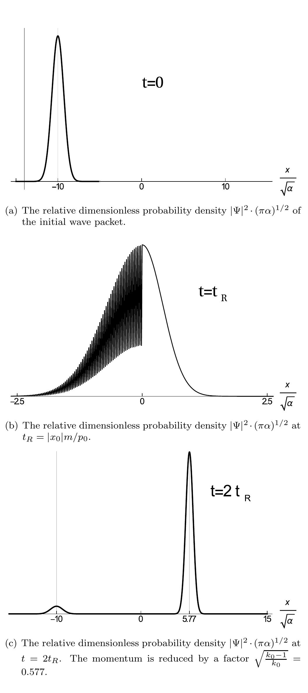Prop Arp (PDF) Solving the time-dependent Schrödinger equation via Laplace transform