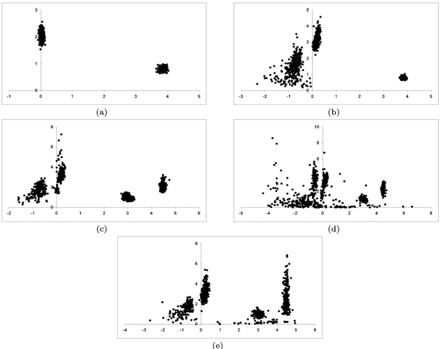 (PDF) Bayesian analysis of non-homogeneous hidden Markov models