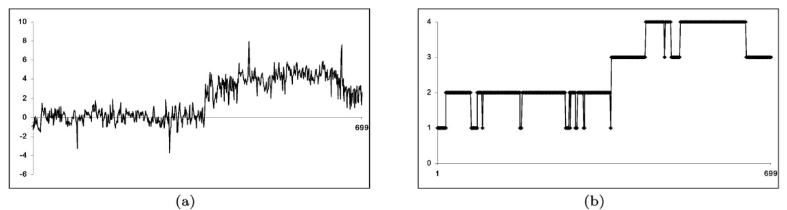 (PDF) Bayesian analysis of non-homogeneous hidden Markov models