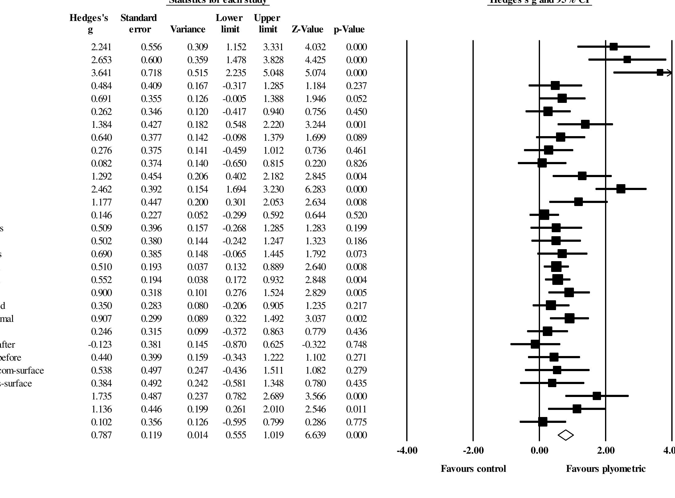 (PDF) Effects of Plyometric Jump Training on Jump and Sprint ...