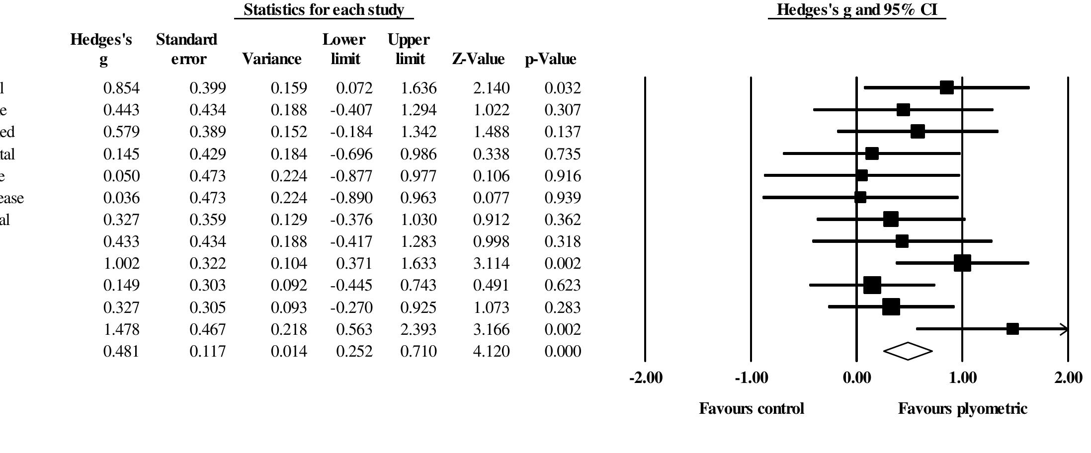 (PDF) Effects of Plyometric Jump Training on Jump and Sprint ...