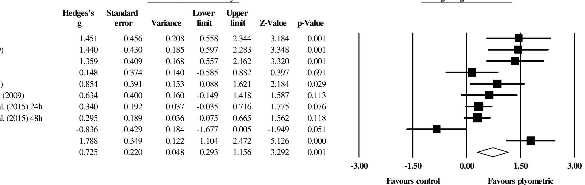 (PDF) Effects of Plyometric Jump Training on Jump and Sprint ...