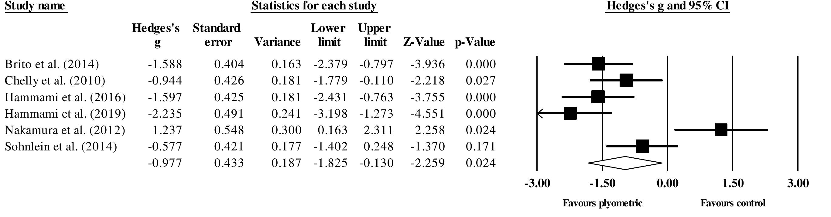 (PDF) Effects of Plyometric Jump Training on Jump and Sprint ...