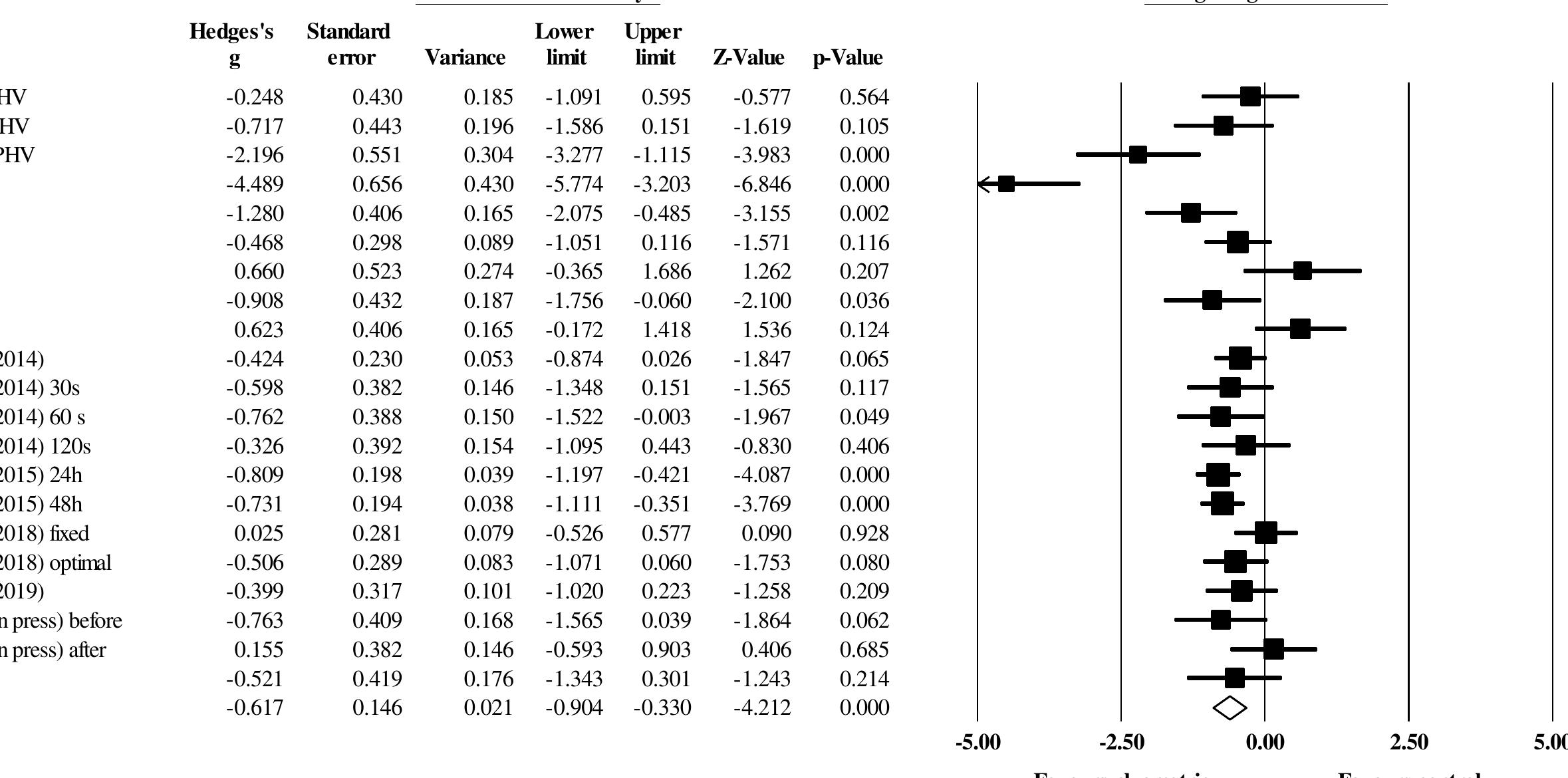 (PDF) Effects of Plyometric Jump Training on Jump and Sprint ...
