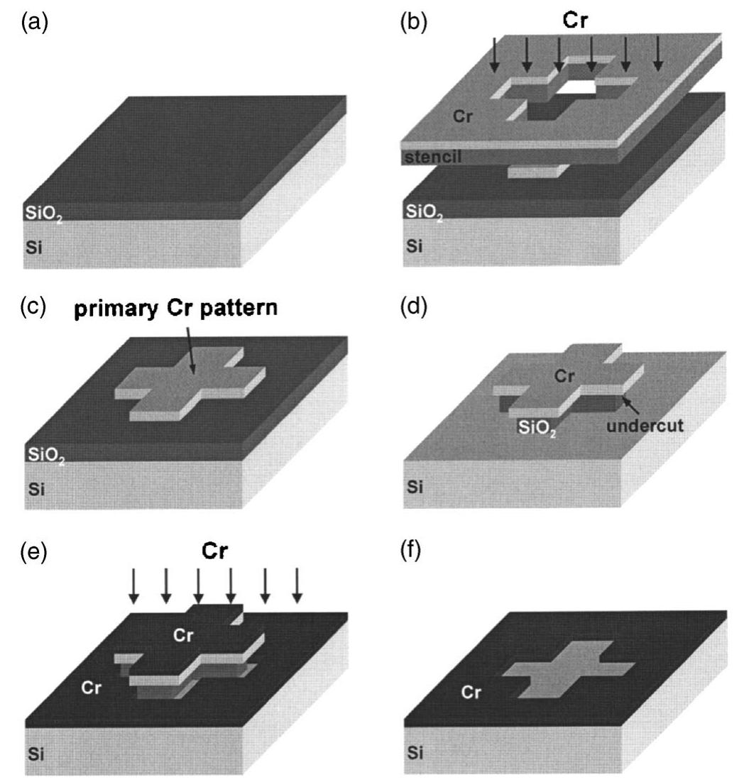 (PDF) Reverse transfer of nanostencil patterns using intermediate ...