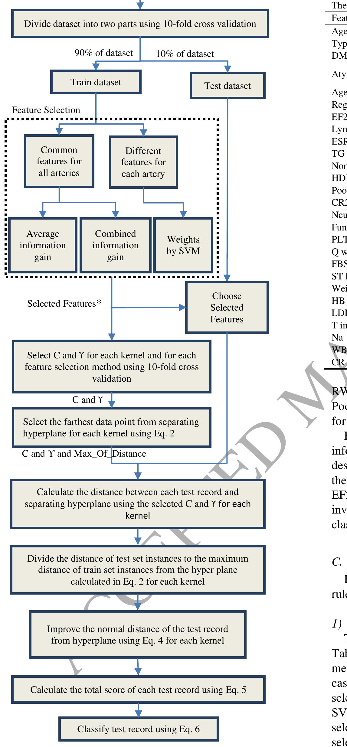 (PDF) Coronary artery disease detection using computational ...
