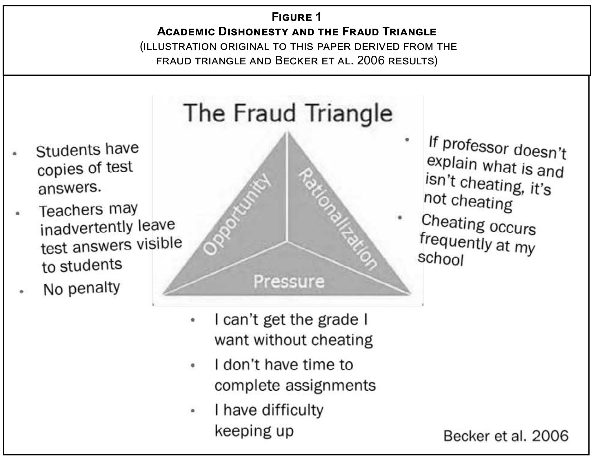 Triangle Becker (PDF) Attack on Academic Dishonesty: What