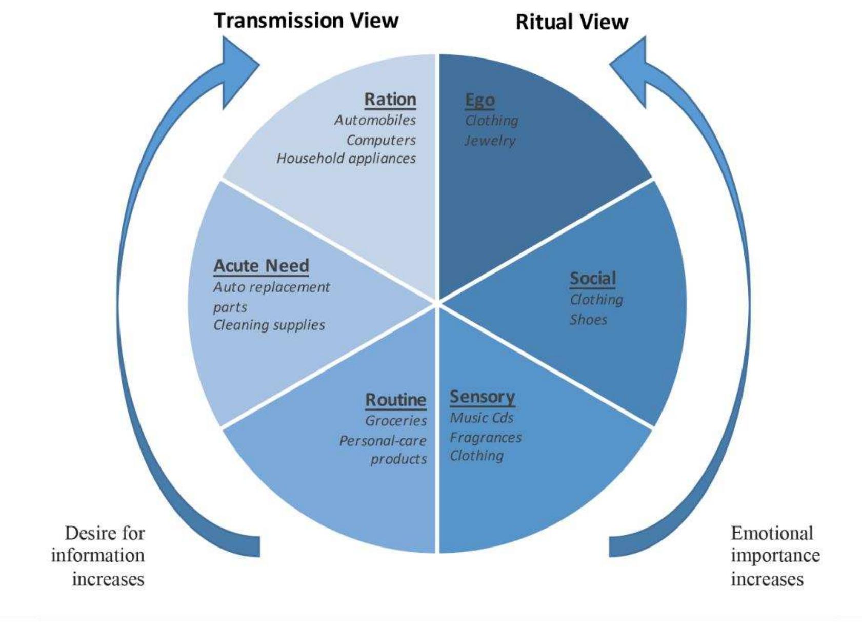 (PDF) CREATIVE STRATEGIES on TURKISH TELEVISION ADVERTISING: AN ...