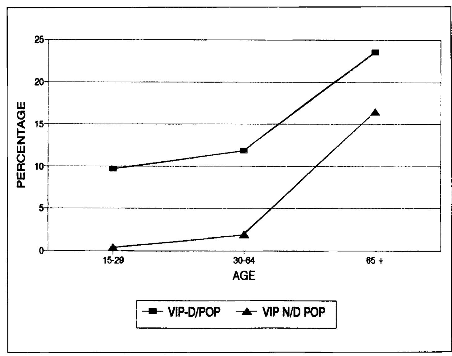 (PDF) Prevalence and Causes of Blindness and Visual Impairment in Urban ...