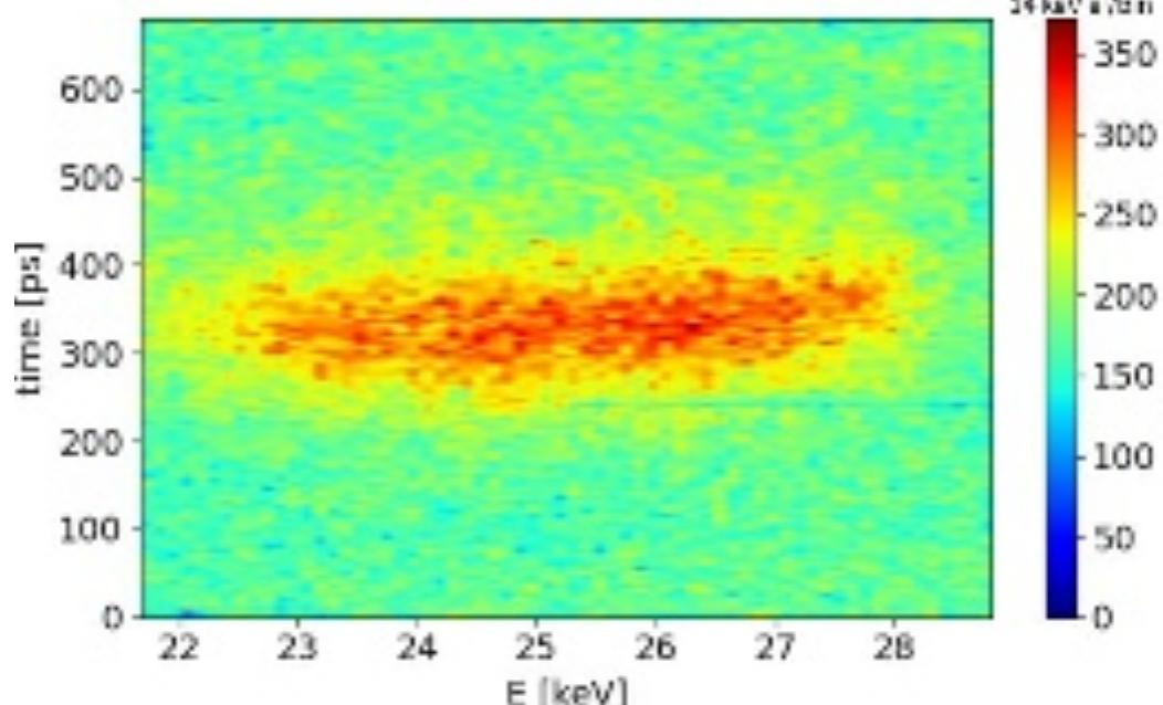 (PDF) Performance of a hardened x-ray streak camera at Lawrence ...