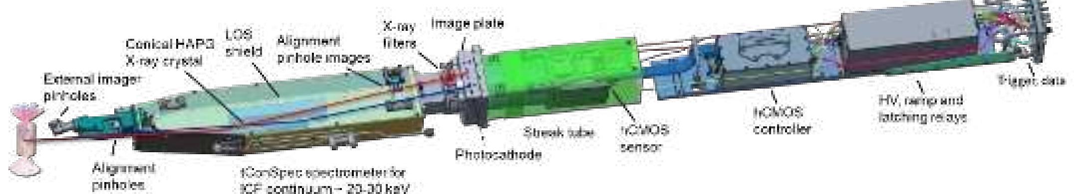(PDF) Performance of a hardened x-ray streak camera at Lawrence ...